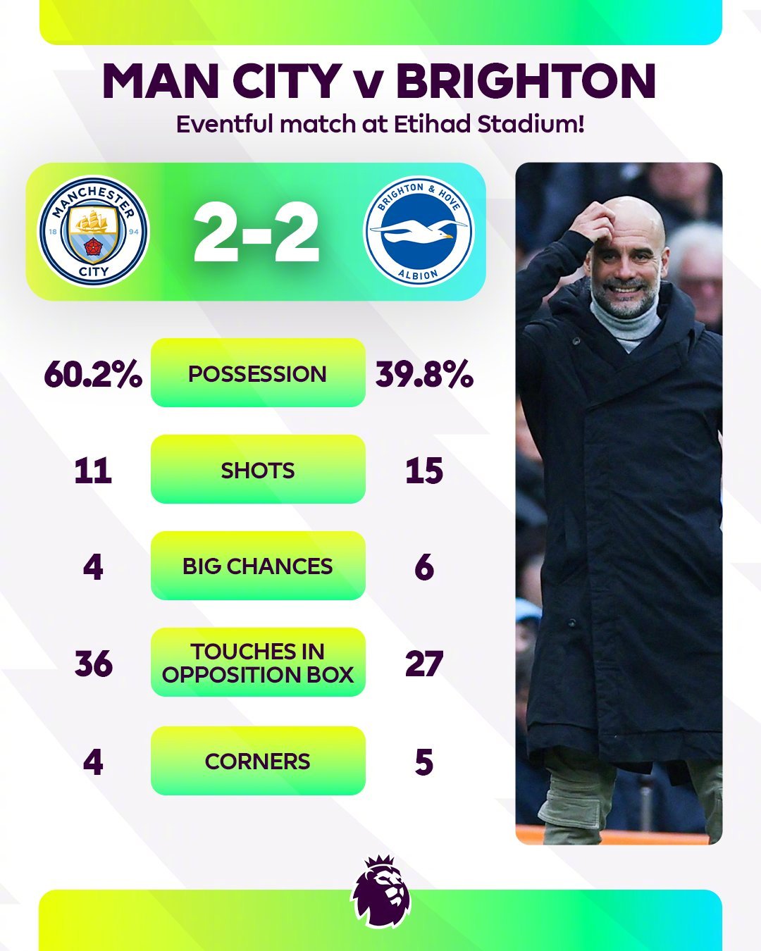 曼城主场完胜，重掌英超领头羊位置