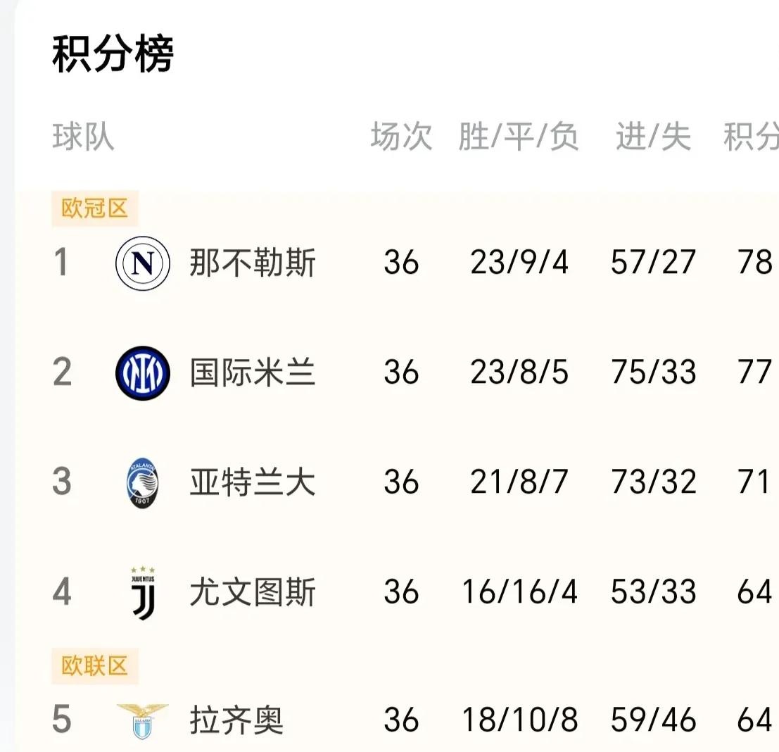 那不勒斯客场大胜，继续领先积分榜的简单介绍