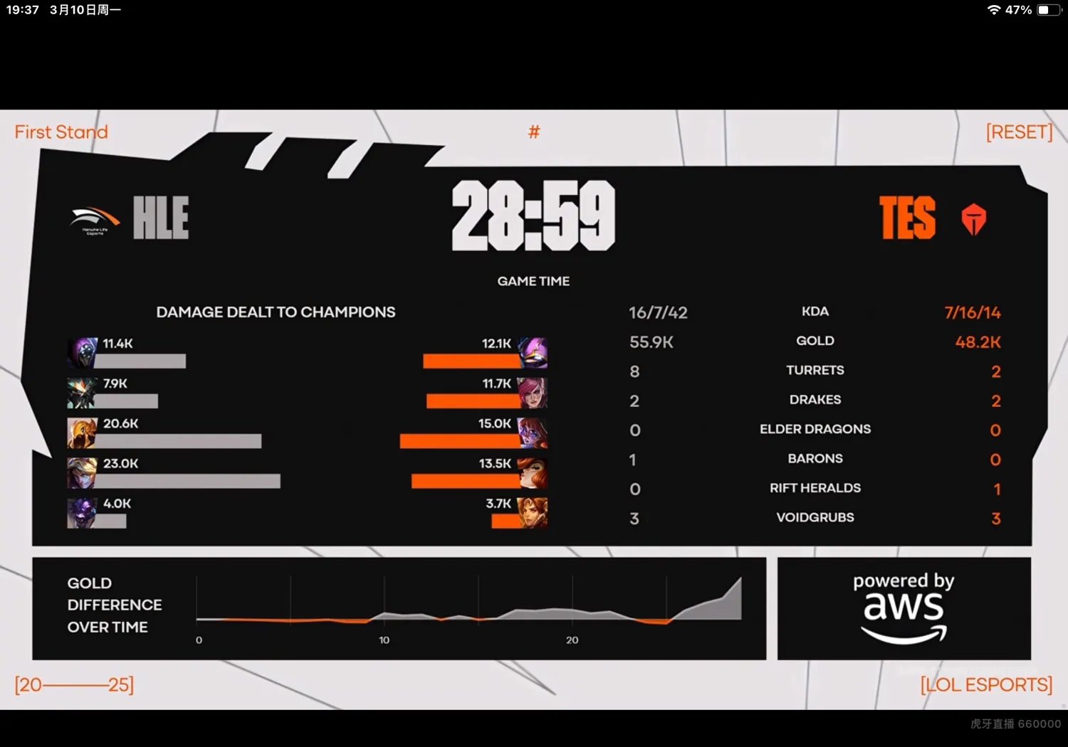 HLE碾压G2，Faker关键团战开团秒人强强对话入围赛，技惊四座